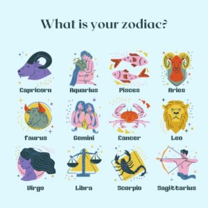Compatibility with Other Zodiac Signs